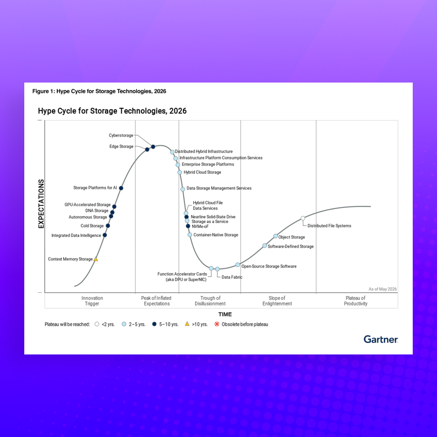 Gartner Hype Cycle for Storage Technologies, 2026