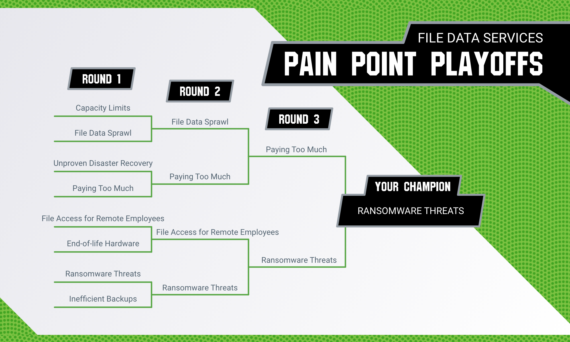 Pain Point Playoffs